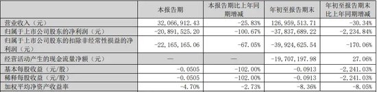 股票配资怎么配 警惕！这家公司或“披星戴帽”