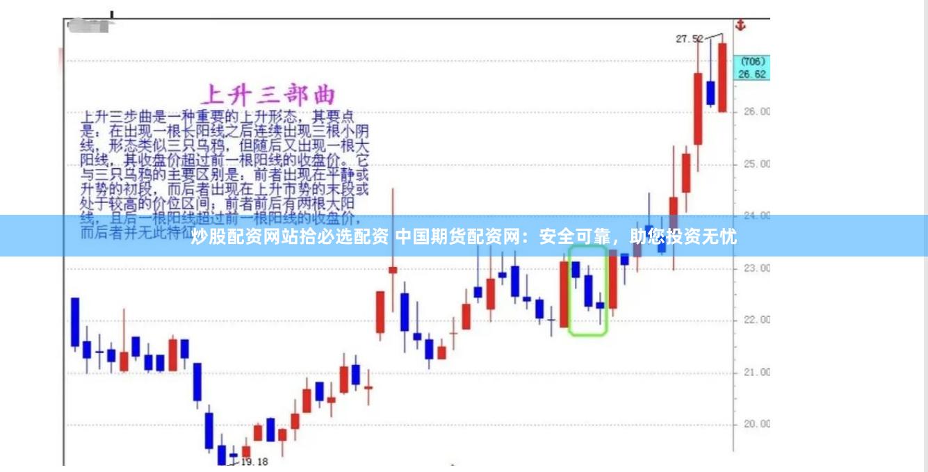 炒股配资网站拾必选配资 中国期货配资网：安全可靠，助您投资无忧