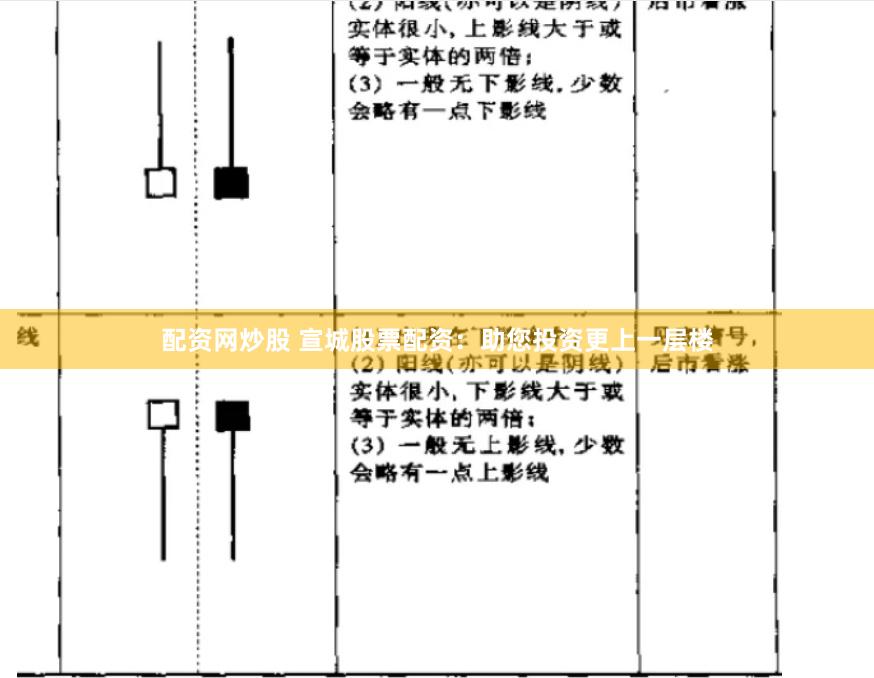 配资网炒股 宣城股票配资：助您投资更上一层楼