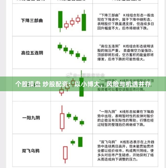 个股操盘 炒股配资：以小博大，风险与机遇并存