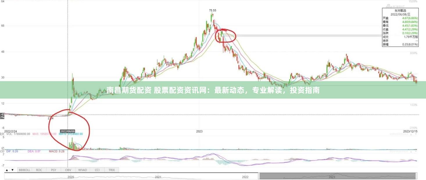 南昌期货配资 股票配资资讯网：最新动态，专业解读，投资指南