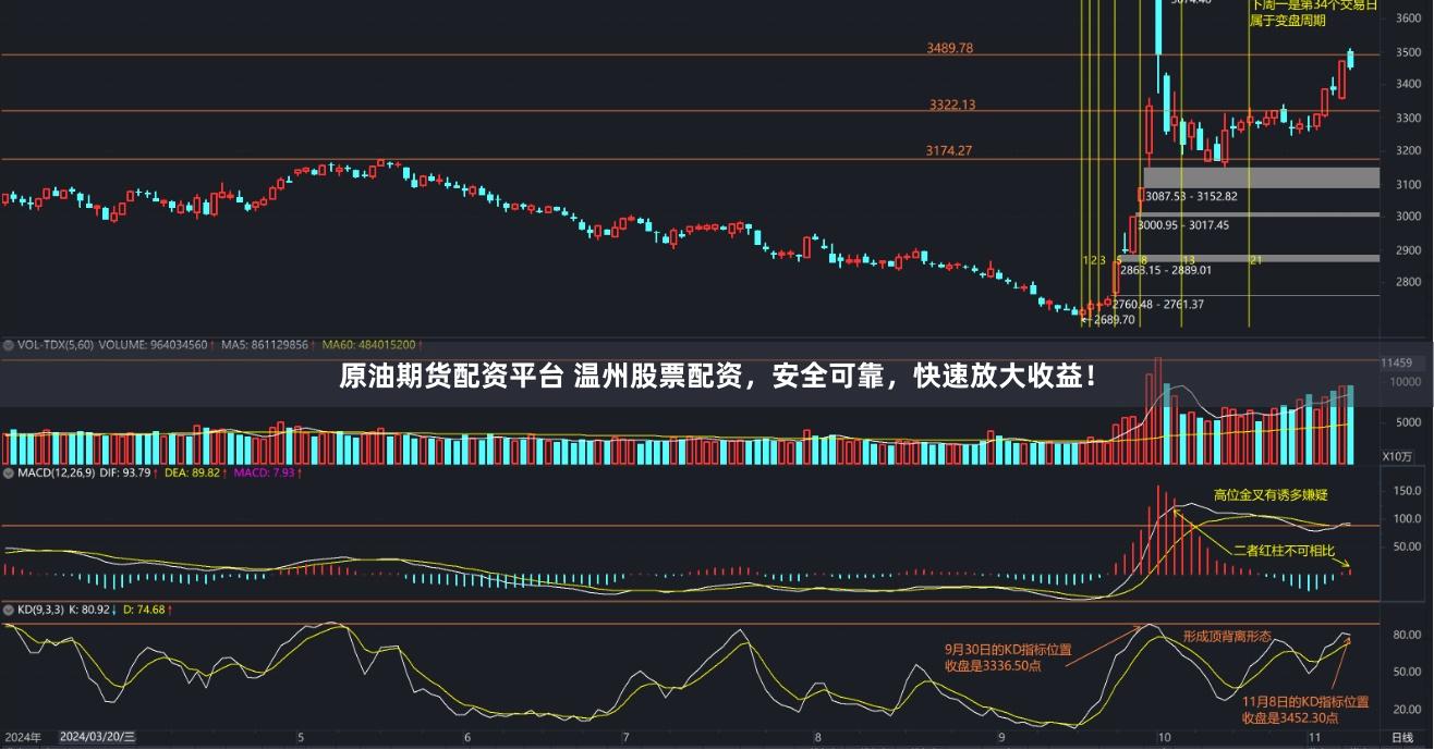 原油期货配资平台 温州股票配资,安全可靠,快速放大收益!