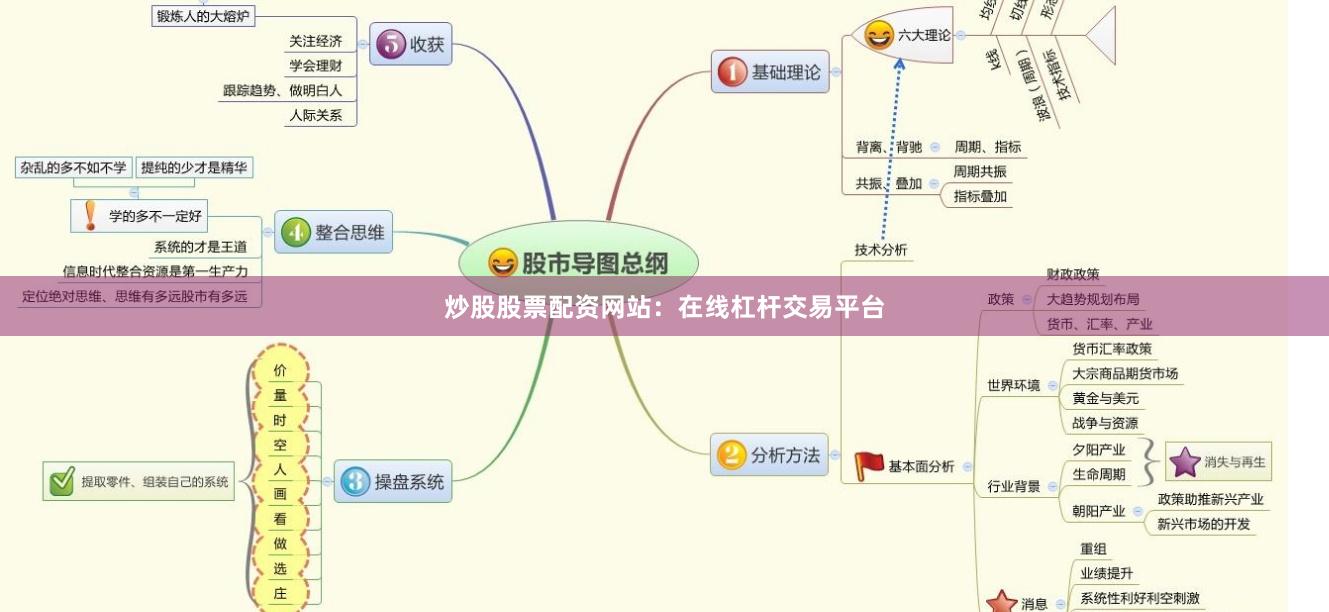 炒股股票配资网站：在线杠杆交易平台