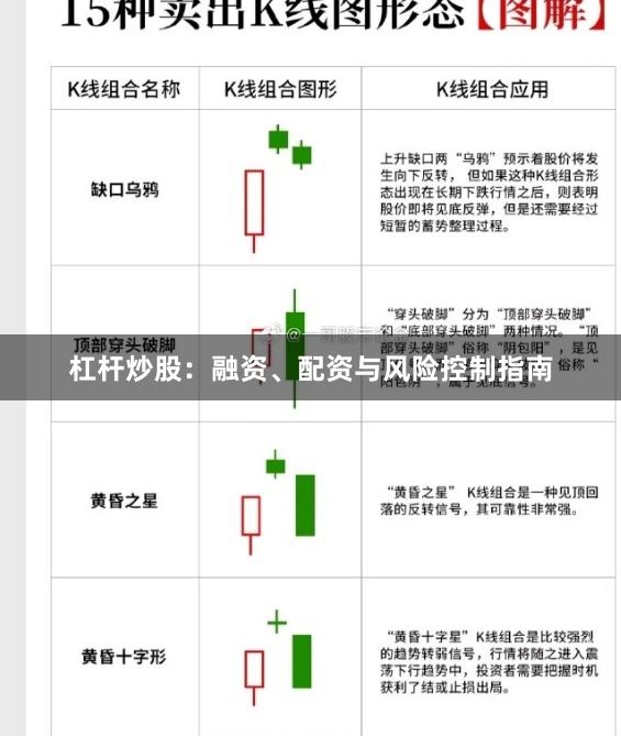 杠杆炒股：融资、配资与风险控制指南