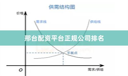 邢台配资平台正规公司排名