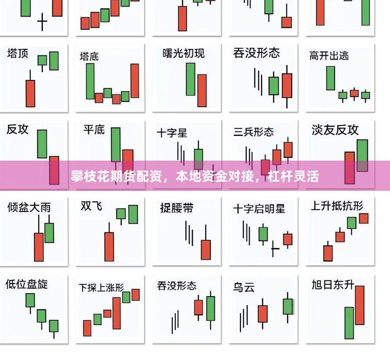 攀枝花期货配资，本地资金对接，杠杆灵活