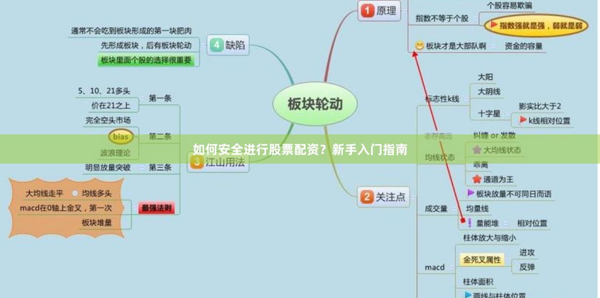 如何安全进行股票配资？新手入门指南