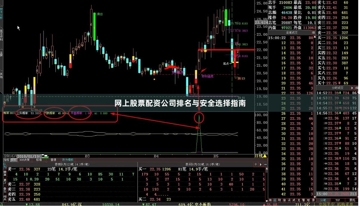 网上股票配资公司排名与安全选择指南