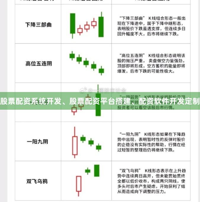 股票配资系统开发、股票配资平台搭建、配资软件开发定制